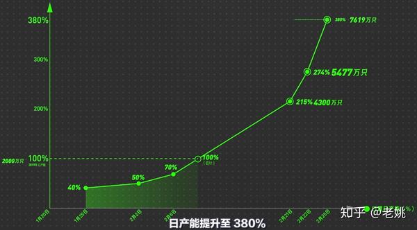 工信部口罩产能数据