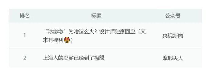 微信公众号的2022：每1万篇推送产出9篇10w+，1年累计发文 ...