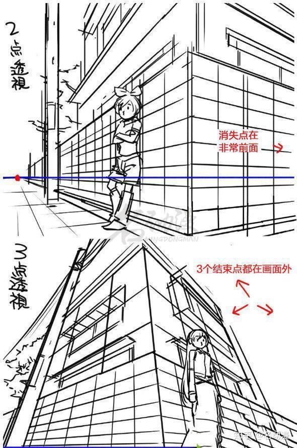 用透视法画建筑怎么画一二三点透视都会可就是画不出来理解不了有哪位