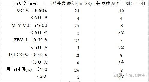 王雪海 陈 凡 甘崇志 曾富春 舒 骏 丛 伟 四川省人民医院胸