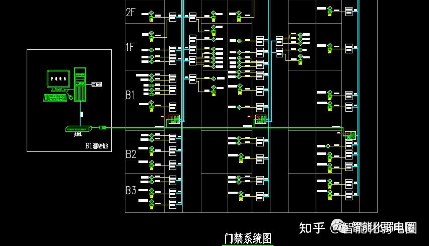 商业综合体整体智能化弱电系统解决方案值得收藏学习