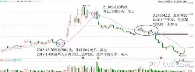 均线均量线macd三金叉共振非常可靠的短线买入信号