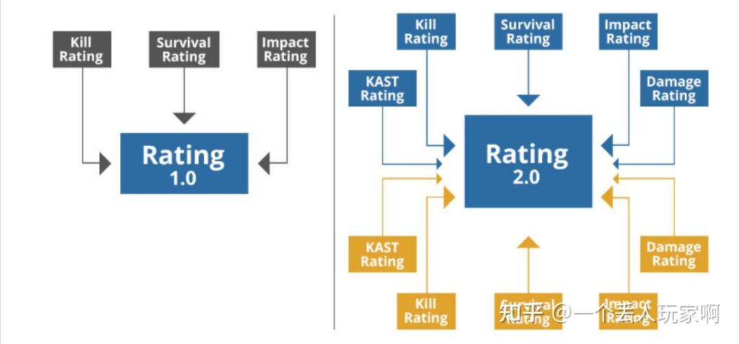 csgo的rating是怎样计算的