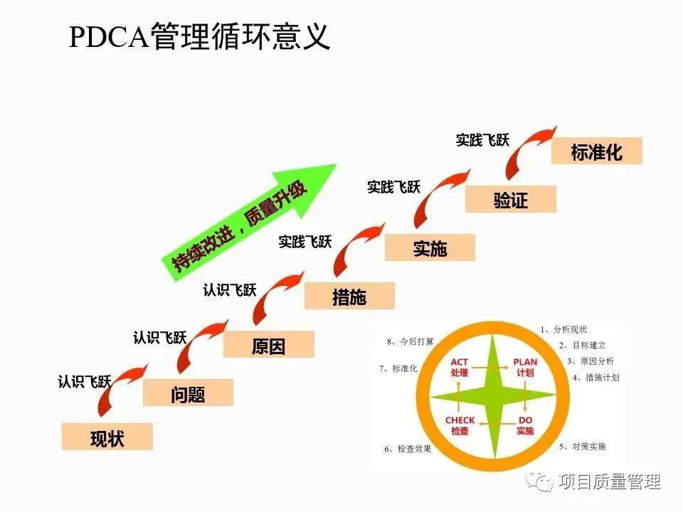 质量管理全面质量管理TQM培训资料 知乎