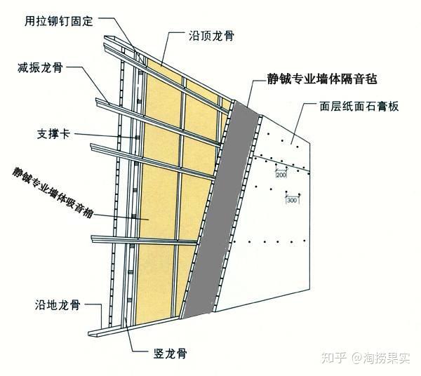 ktv隔音降噪和吸音处理 吸音软包