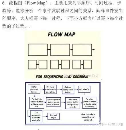 最常见的八种思维导图