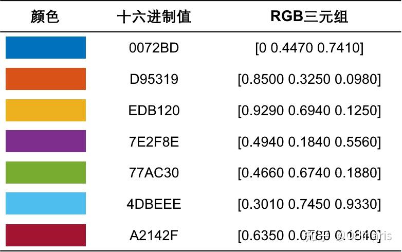 科研绘图经验分享二配色