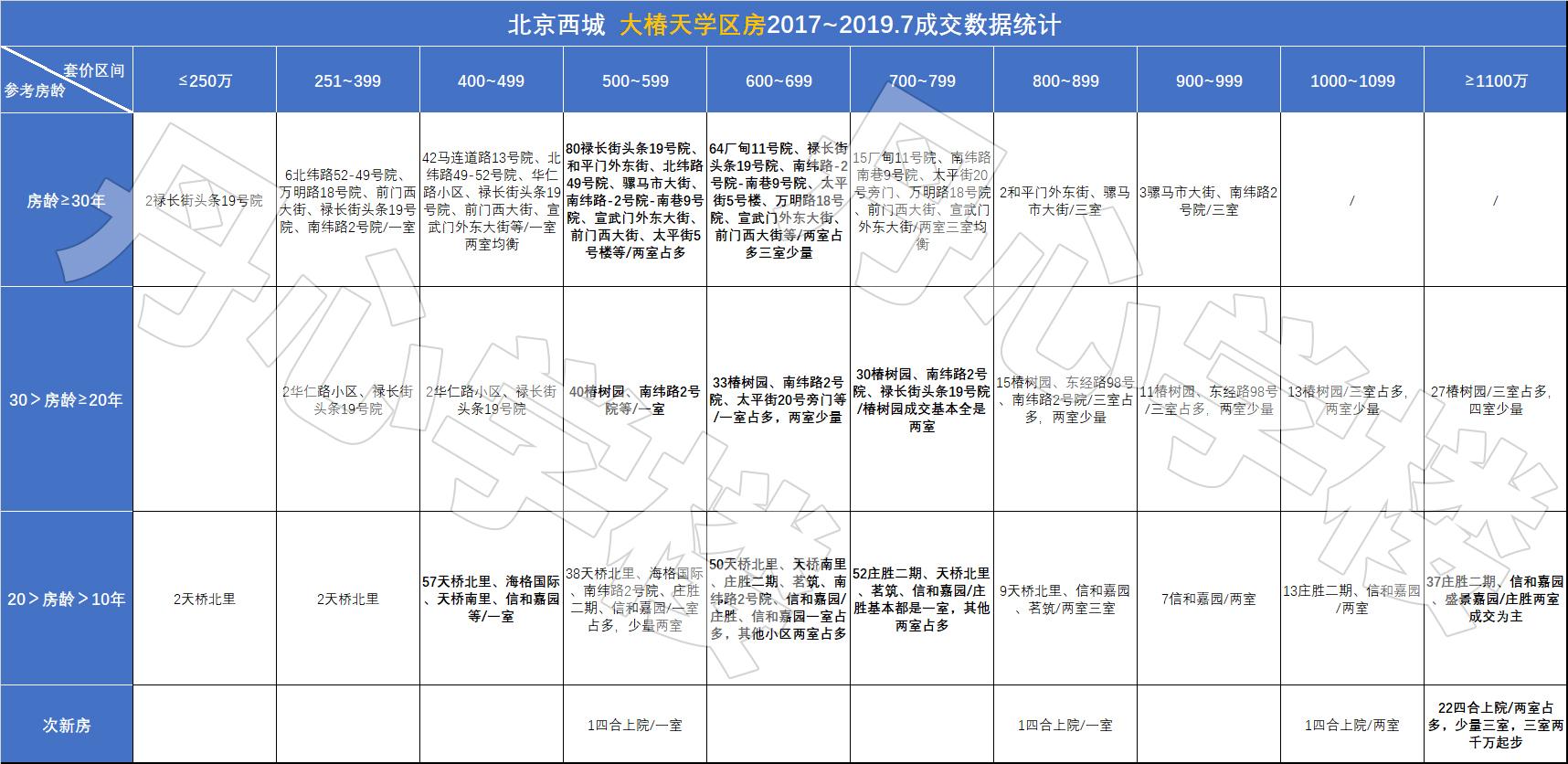 北京西城学区房调研全国第一的房价北京学区的顶点详细至极的攻略