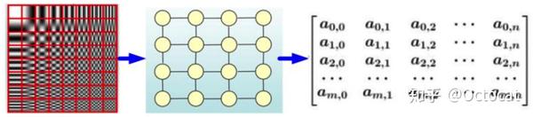 图卷积网络graphconvolutionalnetworksgcn简述