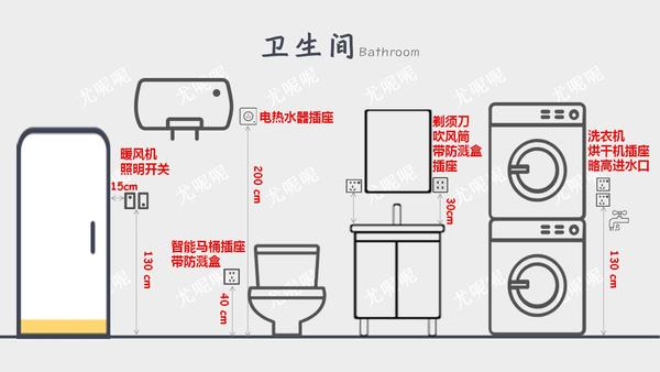 6,卫生间插座