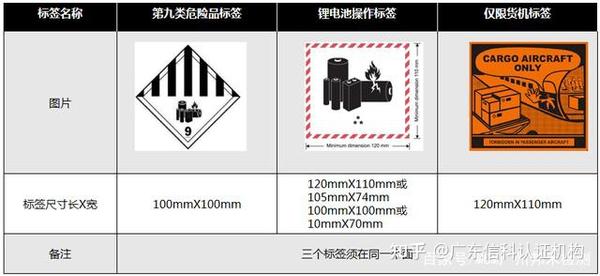 UN38 3认证简介 MSDS报告 1 2米跌落测试报告 空运鉴定书 海运鉴定书 陆运鉴定书 知乎