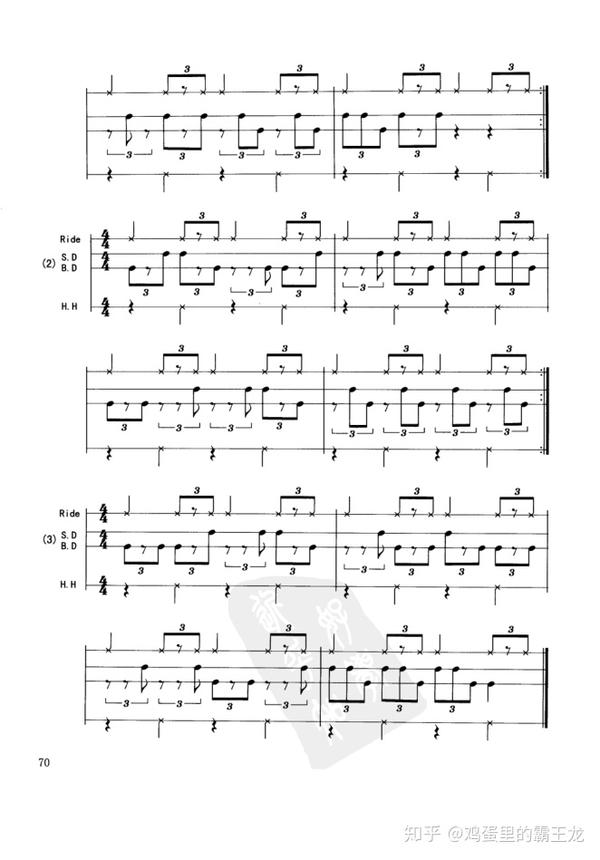 swing节奏的基本打法为右手打击固定拍镲(ride cymbal),左脚2,4拍踩
