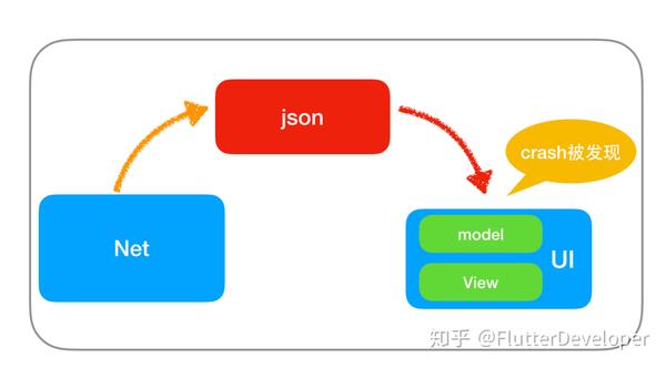 美团外卖android crash治理之路