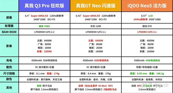realmeiqoo红魔oppo618新机体验