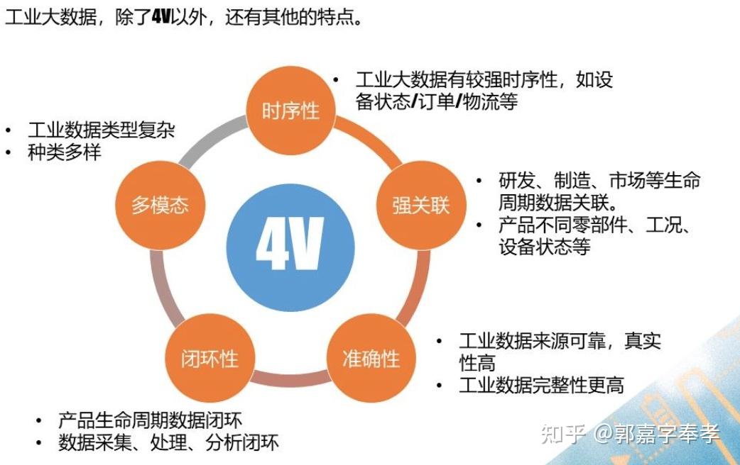 工业大数据阅读摘要及数据安全思考