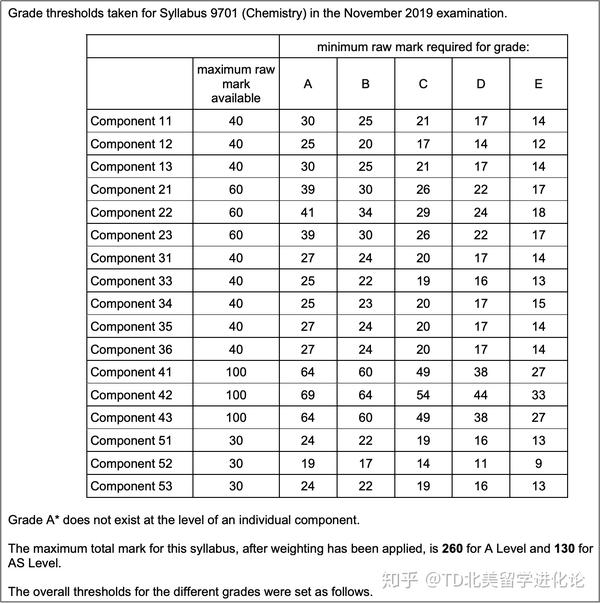 a level化学拿a/a*需要多少分?-cie和edexcel考局成绩等级及评分标准