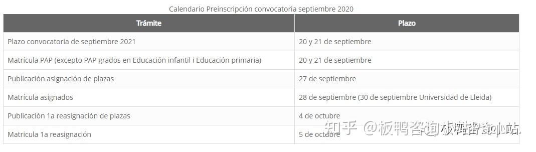 西班牙高考分数转换_西班牙留学高考分数转换对应专业_学生高考学生高考分数