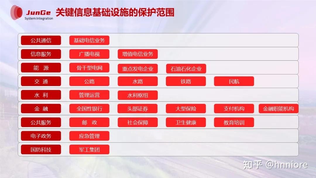 关键信息基础设施定义及步骤
