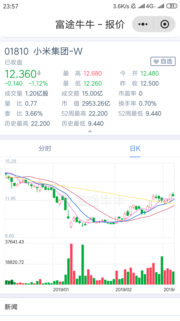 猜想:股票大跌下小米的出路在哪