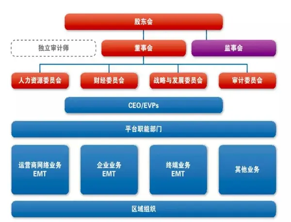 从制度看华为发展完善权利制衡机制是关键