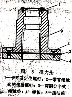 立式机组中的推力瓦