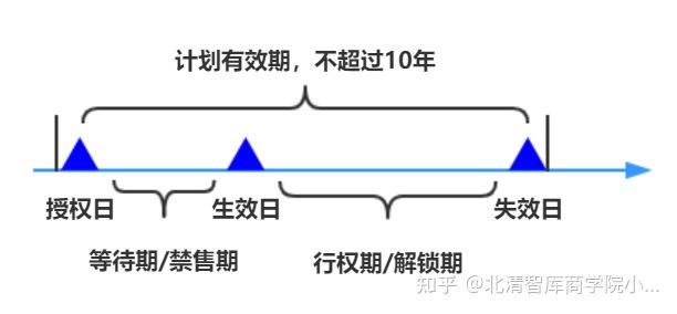 银行流水需要多久有效期 zhuanlan.zhihu.com