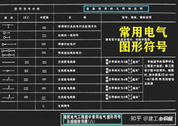 这1045页建筑电气安装工程图集快拿走!涵盖设计 施工 验收,超实用!