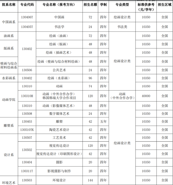 全国211大学名单和985高校名单_湖北省高校名单_省高校计算机等级考试