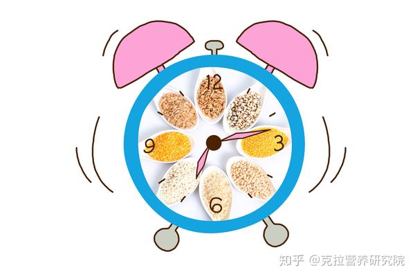 和身体的约定:按时吃饭!