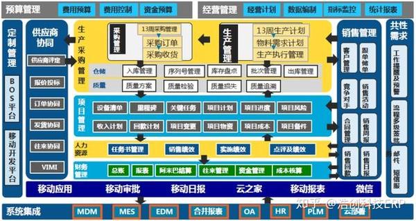 图2-2,项目管理软件功能框图