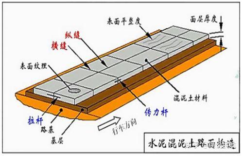 纵缝横缝示意图