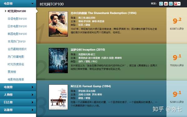 中国影视分类目录seo查询工具 zhuanlan.zhihu.com