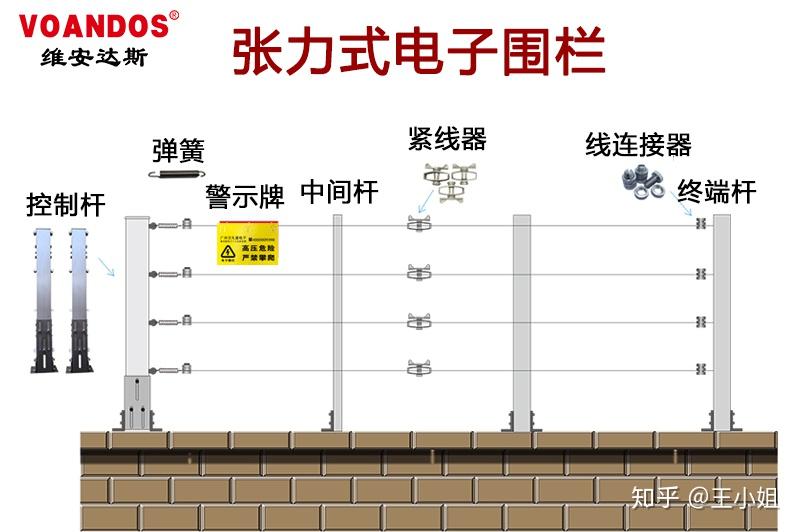 安防广州艾礼富智能张力电子围栏