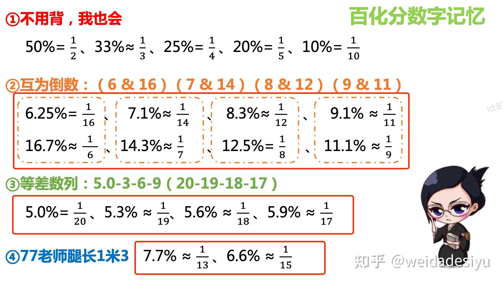 资料分析百化分增长量秒杀秘籍