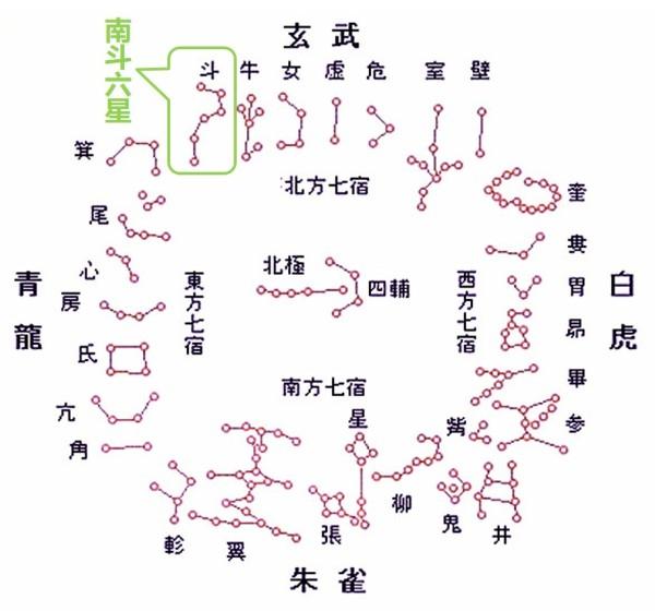 冯翼阳人马座的南斗六星就是北方玄武七宿中的斗宿