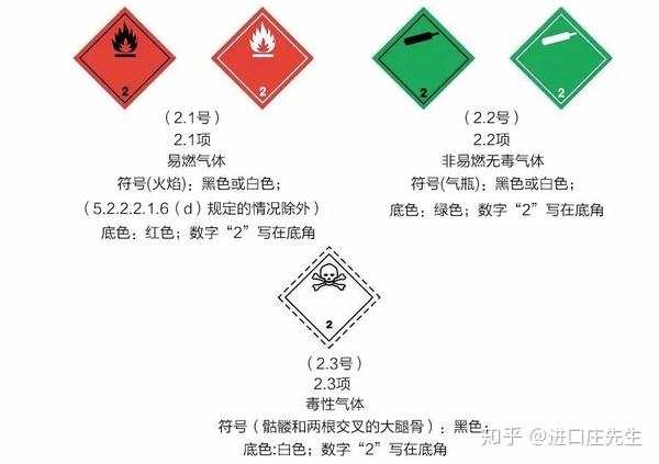 将危险货物划为九个类别: 第1类  爆炸性物质或物品 第4类  易燃固体