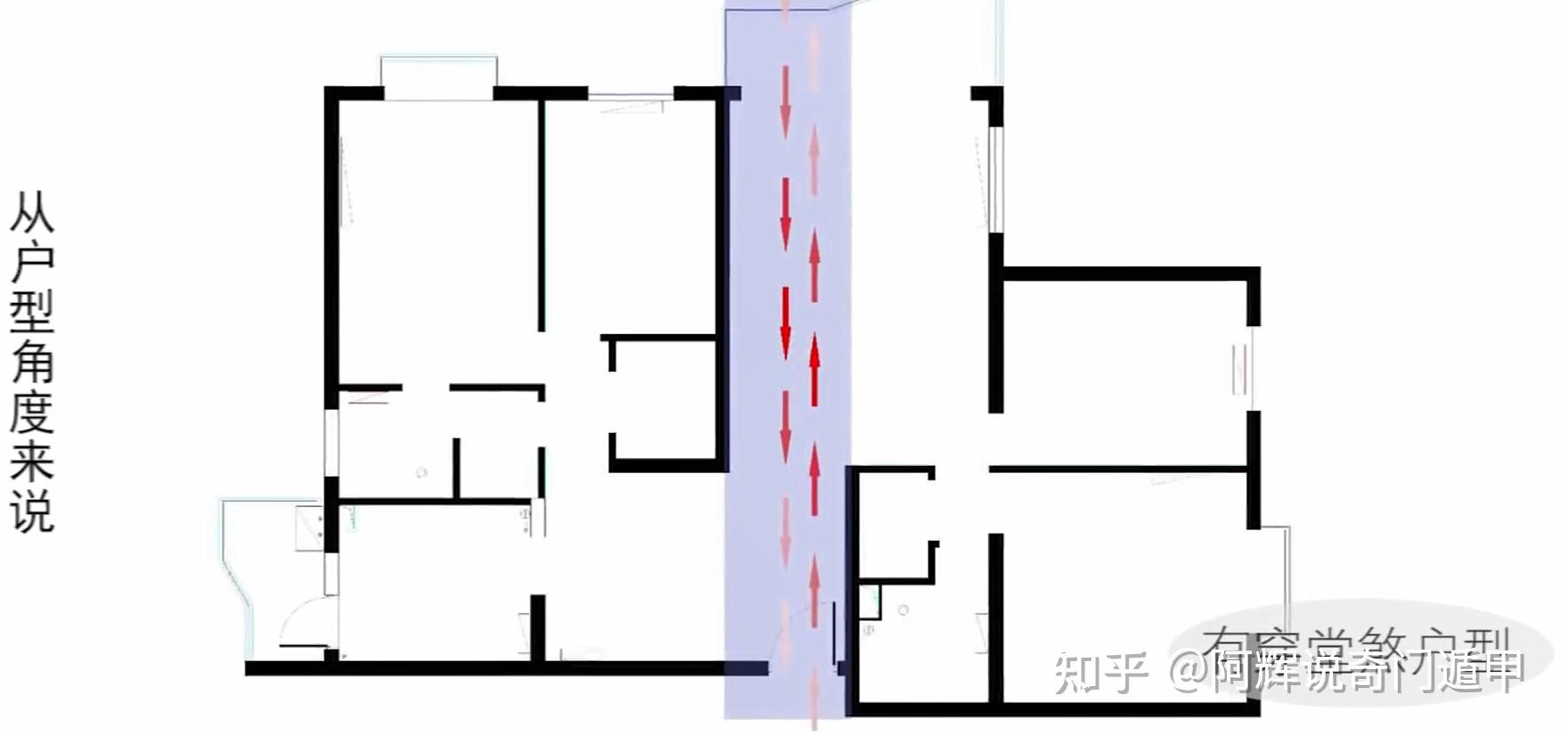 讲解普通人避免买房选到"凶宅"的20个坑卫生间的潮湿和异味是整个户型