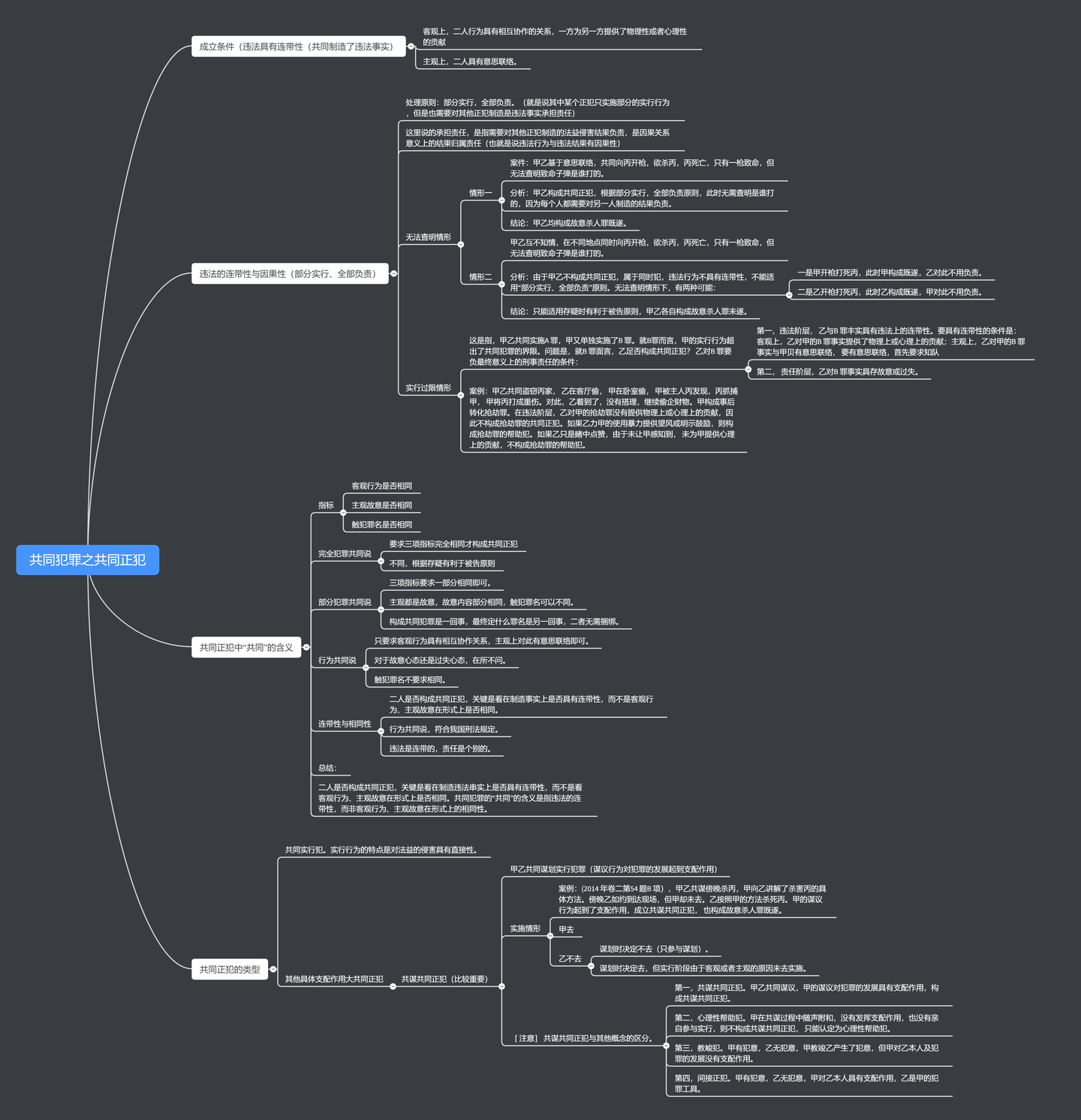 学子 ch 的法学学习笔记 文字提纲 共同正犯 成立条件(违法具有连带性