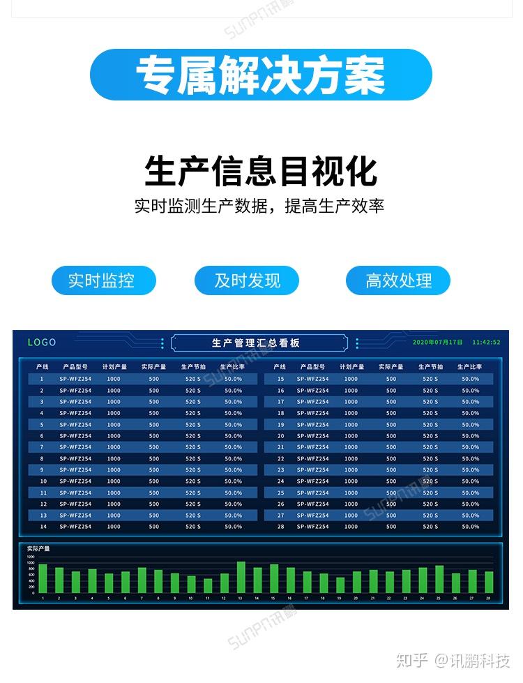 车间led电子看板怎样实现生产管理系统软件对接