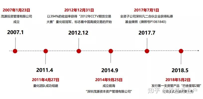 私募基金经理专题二十二茂源凡二