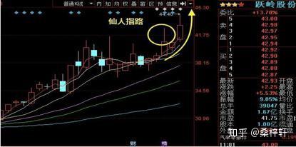 "仙人指路"技术形态