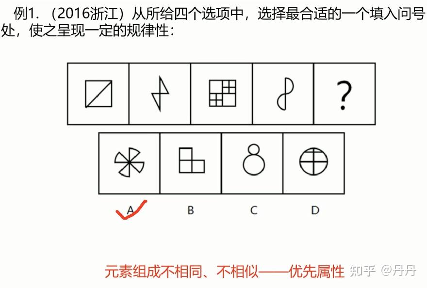 判断推理-图形推理1 知乎