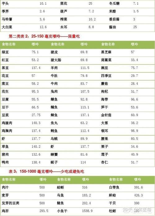 因为患了痛风,所以还有伴有肥胖,原发性高血压和糖尿病等情况