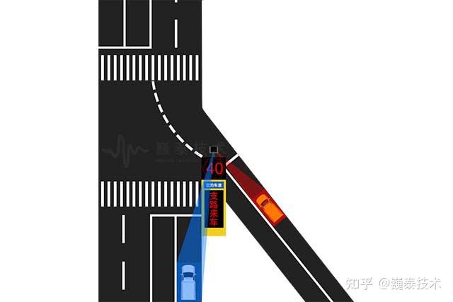 交角为锐角(钝角)交叉口,其缺点是车辆转向舒适度差,车辆行车视距不足