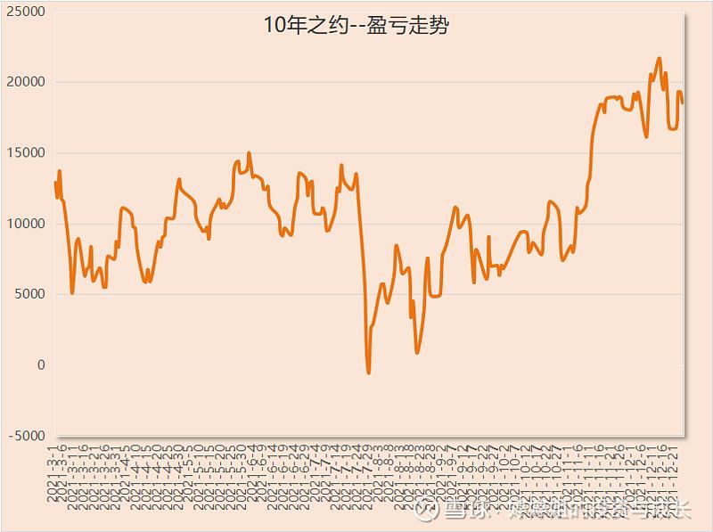 10年实现300万基金定投第296天优选基金套利