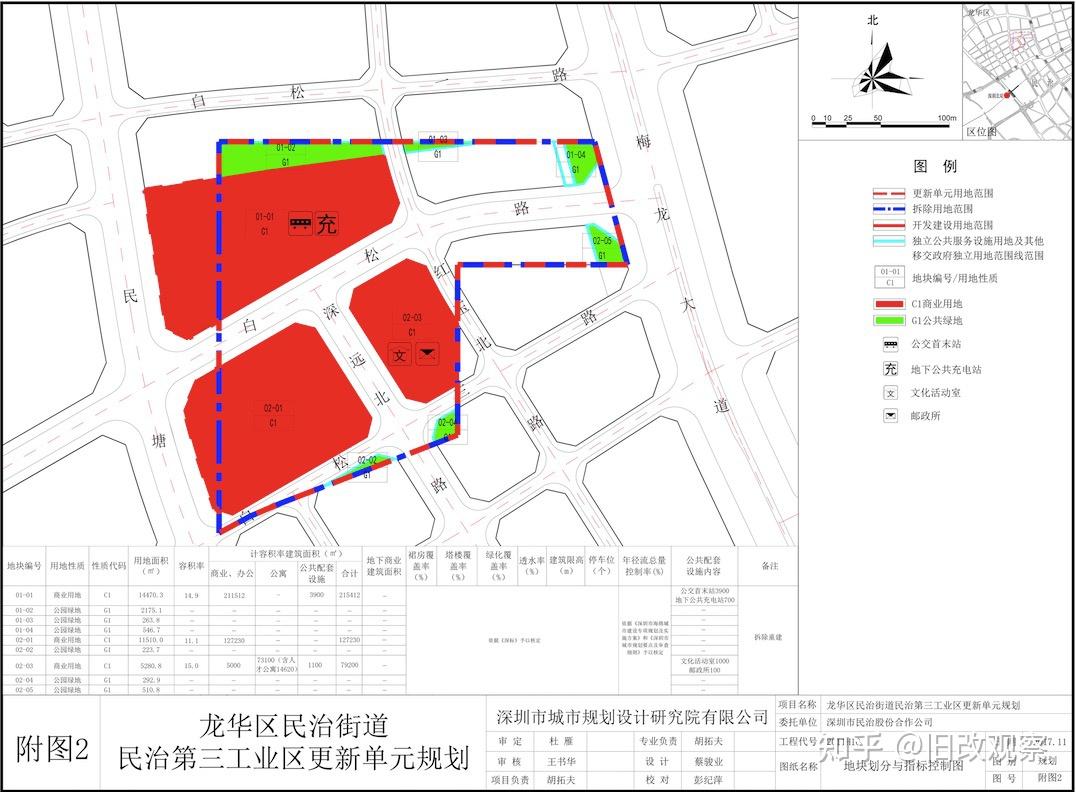 龙华区民治街道民治第三工业区旧改