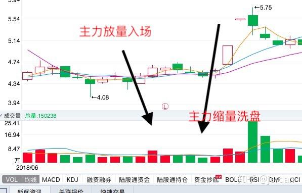 不了解股票的人想了解股票,如何入门?