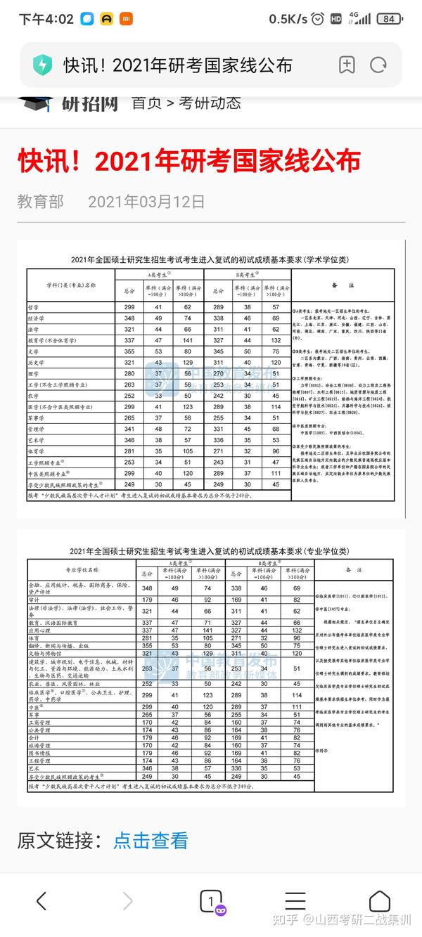 21国家线