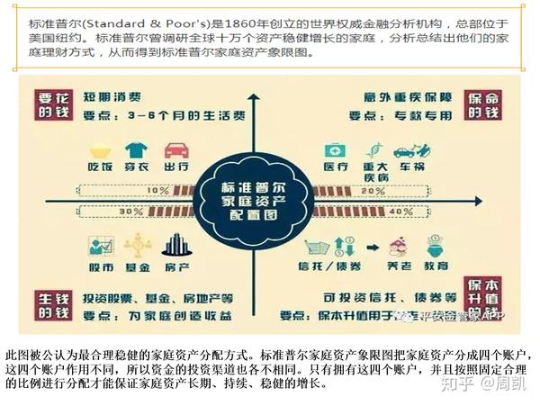 家庭标准普尔配置图