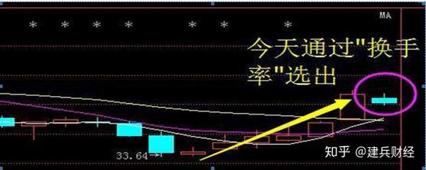 如果手中有5万闲钱,不妨试试"换手率大于45%"选股法,小资金做大的最好